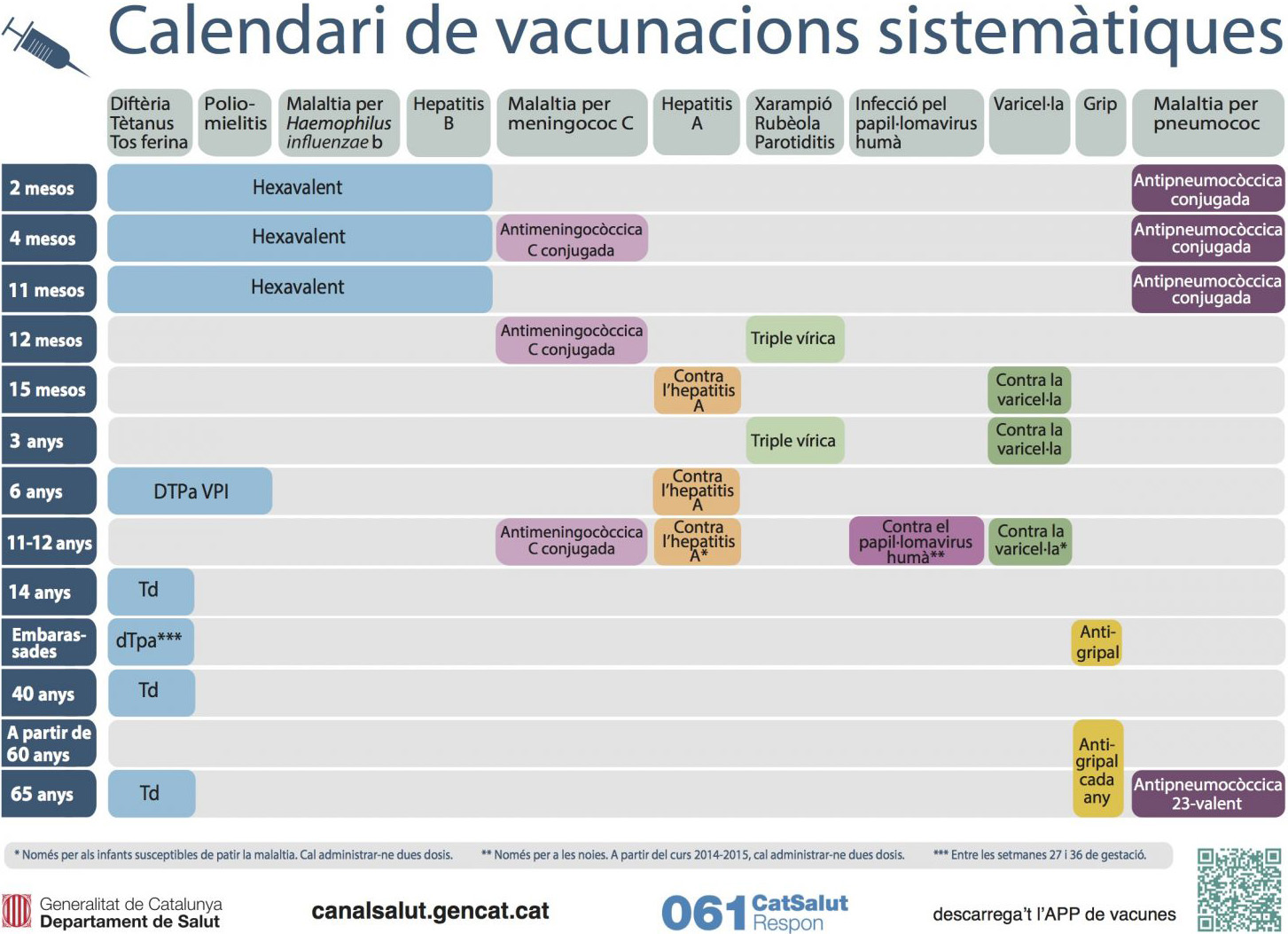 Calendari de vacunacions sistemàtiques. @2016, Generalitat de Catalunya. Departament de Salut.
